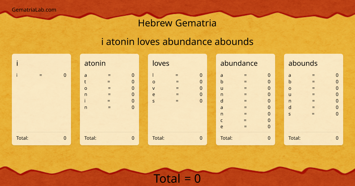i atonin loves abundance abounds in hebrew Gematria